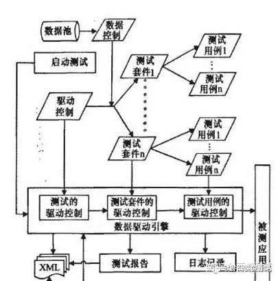 自动化测试视频教程,从入门到精通的实战攻略