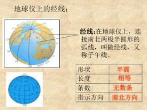 七年级地理经纬网视频,经纬网知识概览