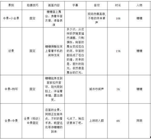 视频套模版,打造吸睛短视频的秘诀解析